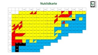 Radioaktivität Nuklidkarte [upl. by Septima]