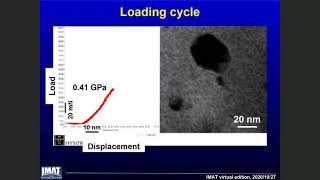 Martensitic phase transformations of NiTi nanocrystals [upl. by Ciri]