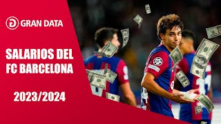 Salarios de los Jugadores Del FC Barcelona Temporada 2023  2024 [upl. by Nanis931]