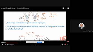 Immunoglobulin isotype allotype and idiotypes [upl. by Afton212]