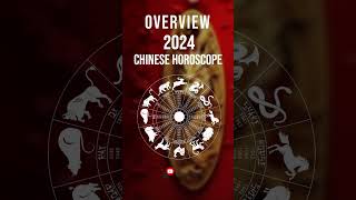 Chinese Horoscope 2024  Year of the Wood Dragon  Overview of the Zodiac Signs Prediction [upl. by Driskill]