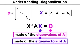 Diagonalization [upl. by Emmeram]