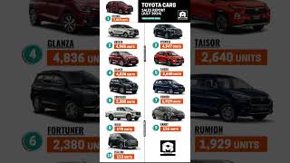 Toyota Cars July 2024 Sales Report [upl. by Theadora]