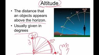 A 4 4 altitude and azimuth [upl. by Nyved366]