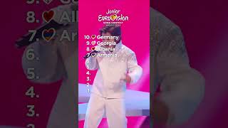 JUNIOR EUROVISION 2024 MY TOP 10 After The Show junioreurovision jesc2024 [upl. by Ferguson650]