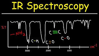 IR Spectroscopy  Basic Introduction [upl. by Yra]