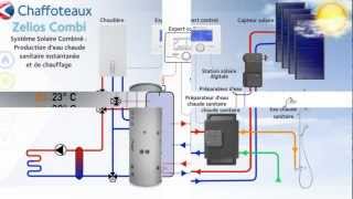 Systèmes Solaires  Présentation du ZeliosCombi  Chaffoteaux [upl. by Atronna]