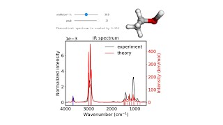 MLenhanced Fast and Interpretable Simulation of IR Spectra [upl. by Loggia]