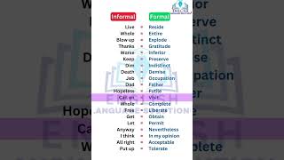 Formal and informal English English Grammar English Vocabulary [upl. by Auqinu]