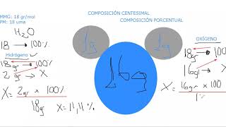 Composición Centesimal o Composición Porcentual [upl. by Hynda]