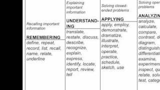 OutcomesBased Learning Objectives [upl. by Idmann492]