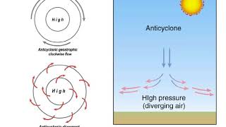 Cyclones and Anticyclones [upl. by Anirol]