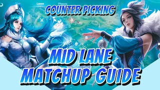 Mid Lane Match Up Guide  How To Counter Pick  Honor of Kings  HoK [upl. by Lennahc355]