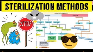 Different Methods of Sterilization physical chemical 😎😎microbiology [upl. by Annail]