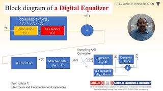 Introduction to Equalization ZeroForcing and Minimum MeanSquare Error Equalizers ZF amp MMSE [upl. by Luhem]