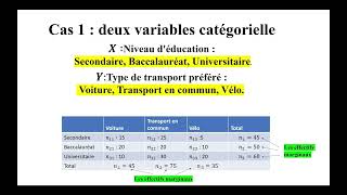 Statistique descriptive partie 2  statistique bivariée [upl. by An]