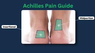 Achilles Tendinopathy  Tendinitis  Exercise  Best treatments  Recovery [upl. by Branch]