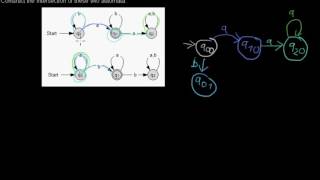 Constructing the intersection of two DFA 1st possibility [upl. by Flanagan]