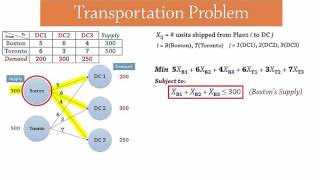 Transportation Problem  LP Formulation [upl. by Ennayhc551]