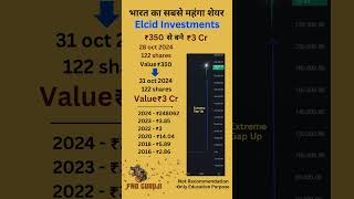 Elcid Investments sharemarket stockmarket multibaggerstocks shorts elcidinvestment [upl. by Anavas421]