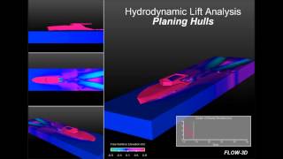 Hydrodynamic Response of a Planing Hull [upl. by Aniez]