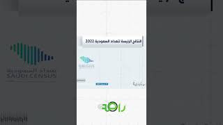 نسبة عدد السكان في المناطق  تعدادالسعودية2022 [upl. by Cassondra]