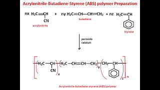 AcrylonitrileButadieneStyrene ABS polymer [upl. by Ralleigh]