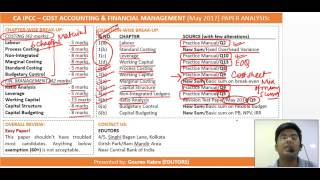 COST FM  IPCC May 2017 Paper Review by CA Gourav Kabra [upl. by Addison]