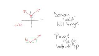 CA Domain Range 2 1 [upl. by Erehpotsirhc237]