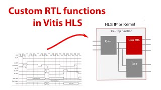 Inserting RTL Functions in Vitis HLS Projects [upl. by Ahselaf]