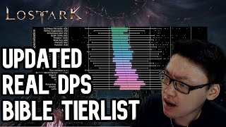 New Updated Bible DPS Tierlist Gargadeth DPS Tierlist Based on Item Level [upl. by Gloriane404]