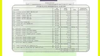 How to Read your Moneris Statement [upl. by Lolanthe26]