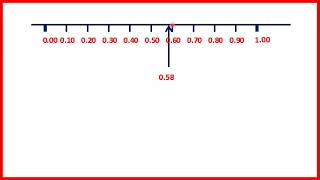 Locate tenths and hundredths on a number line  Decimals  Year 4 [upl. by Joelie]