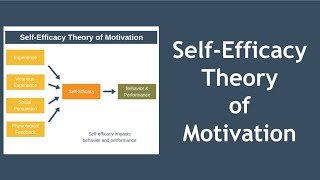 SelfEfficacy Theory of Motivation Explained [upl. by Animehliw]