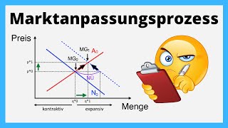 Marktanpassungsprozess  Angebot und Nachfrage  einfach erklärt [upl. by Barboza661]