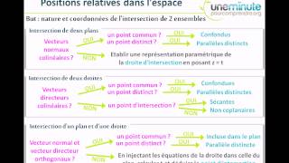 Synthèse dUne Minute  Intersection dans lespace [upl. by Joost]