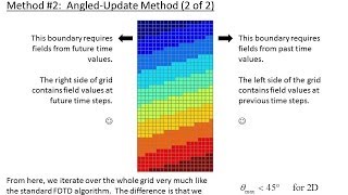 Lecture 19 FDTD  Periodic structures in FDTD [upl. by Siana]