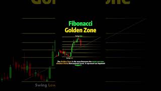 How to trade fibonacci time zones  Fibonacci tradingGolden Zone Fibonacci [upl. by Aticilef]