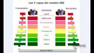 Explicación del Modelo OSI [upl. by Nogras846]