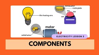 Electric components [upl. by Valerle]