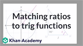 Matching ratios to trig functions  Trigonometry  Khan Academy [upl. by Janeta]