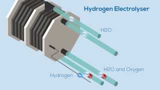 The Hydrogen Electrolyser [upl. by Annelise]