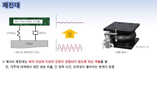 정밀 스테이지 설계구성품 설명 [upl. by Enilram102]