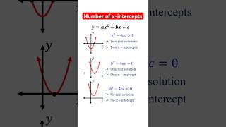 Number of XIntercepts of a Parabola Using Discriminant algebra quadraticequations [upl. by Oskar]