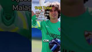 Cuántos goles ha recibido Memo Ochoa a lo largo de su carrera futbol ochoa [upl. by Odinevneib334]