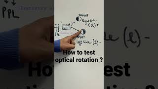 Optical rotation  dextrorotation levorotation shorts [upl. by Anelim]