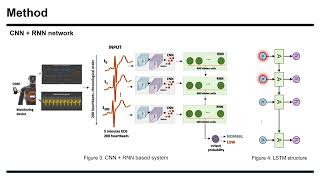 저널미팅 A Pilot Study on Deep Learning for Hypoglycemic Events Detection based on ECG [upl. by Birdt]