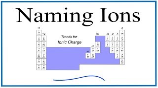 Naming Ions How to Write the Names for Ions [upl. by Michaeline]