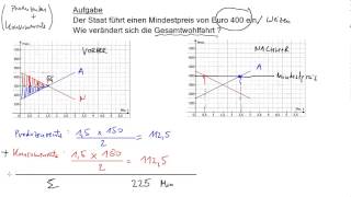 Staatseingriff in Preisbildung 3 Mindestpreis [upl. by Angelle]