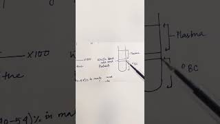 Hematocrit Value Explained What It Means for Your Health [upl. by Ellenwahs]